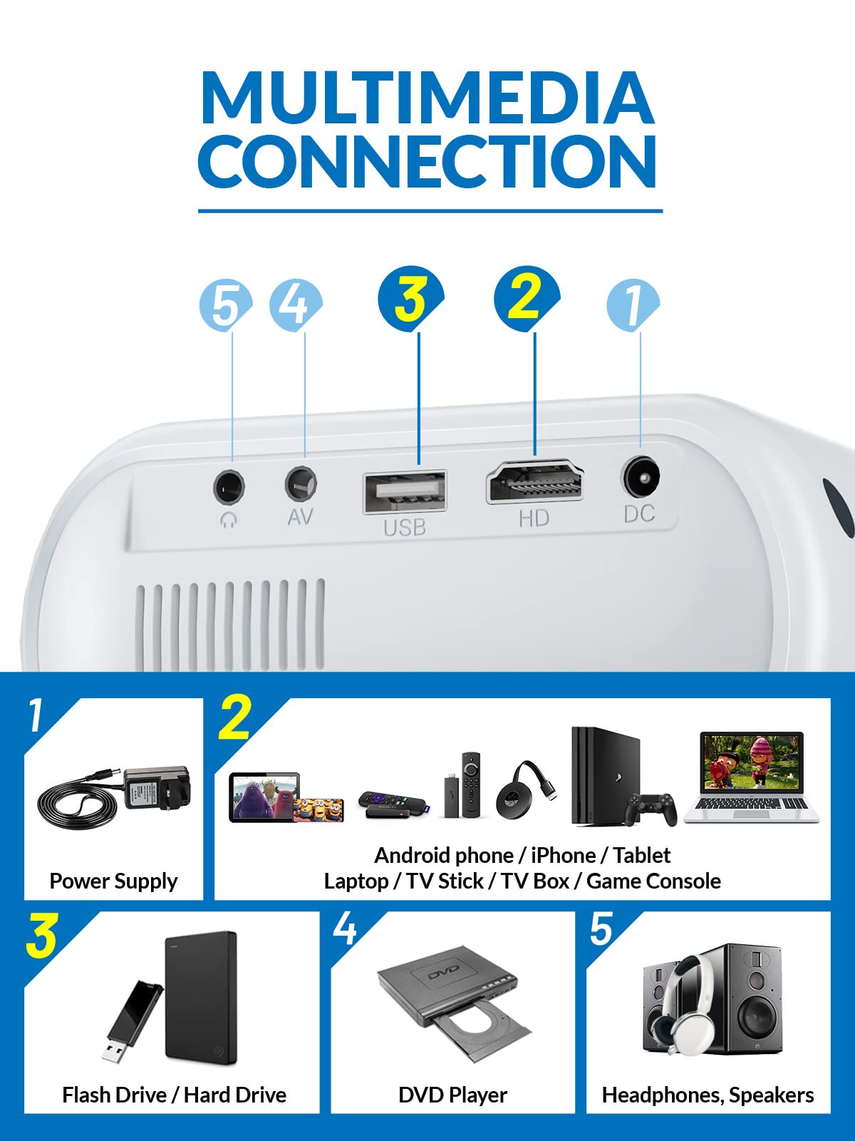 Mini Projector, Clokowe 2024 Upgraded Portable Projector With 9000 Lux And Full Hd 1080P, Movie Projector Compatible With Ios/An